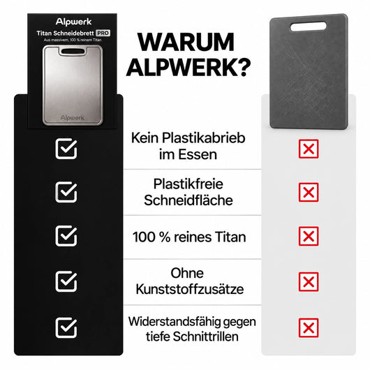 Alpwerk Pro® Titan Schneidebrett