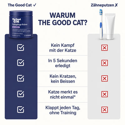 The Good Cat® Zahnpflege-Pulver Pro